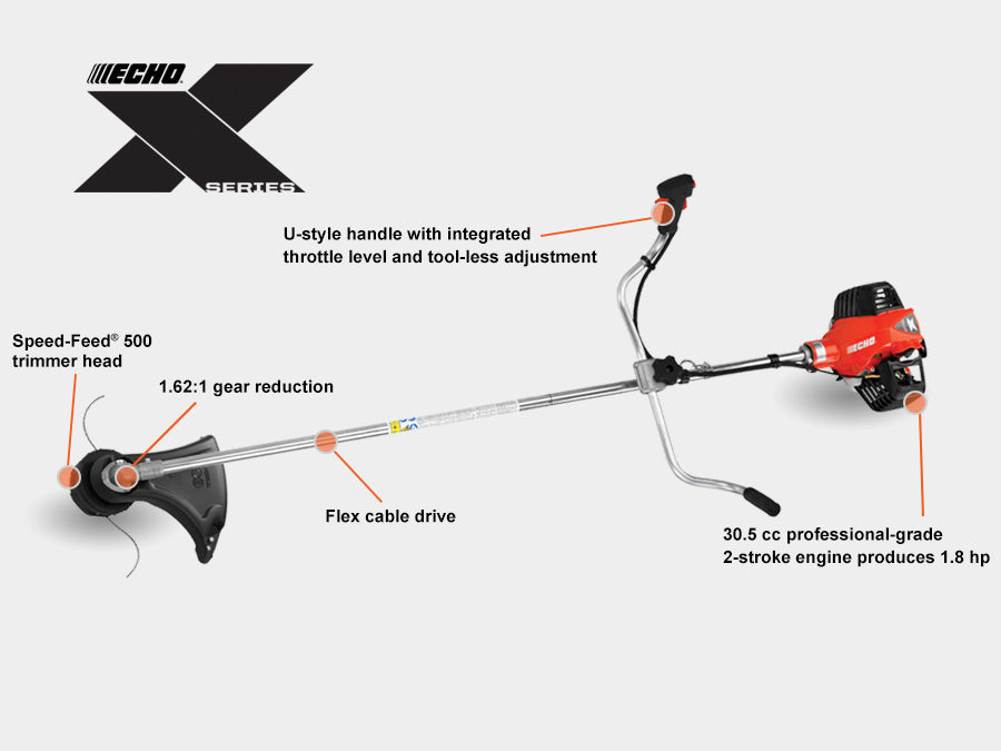 ECHO X Series SRM-3020U